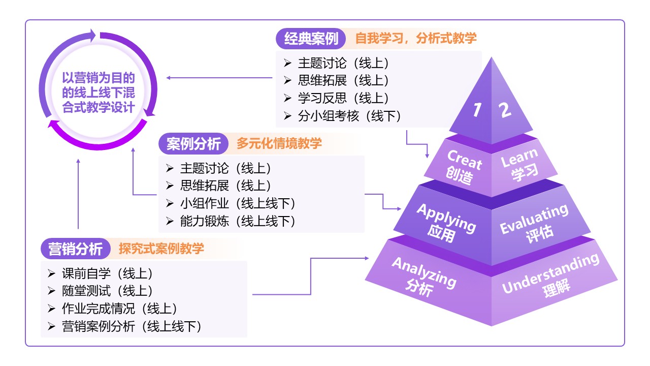 18-2《网络营销》 架构图紫色第8页预览图