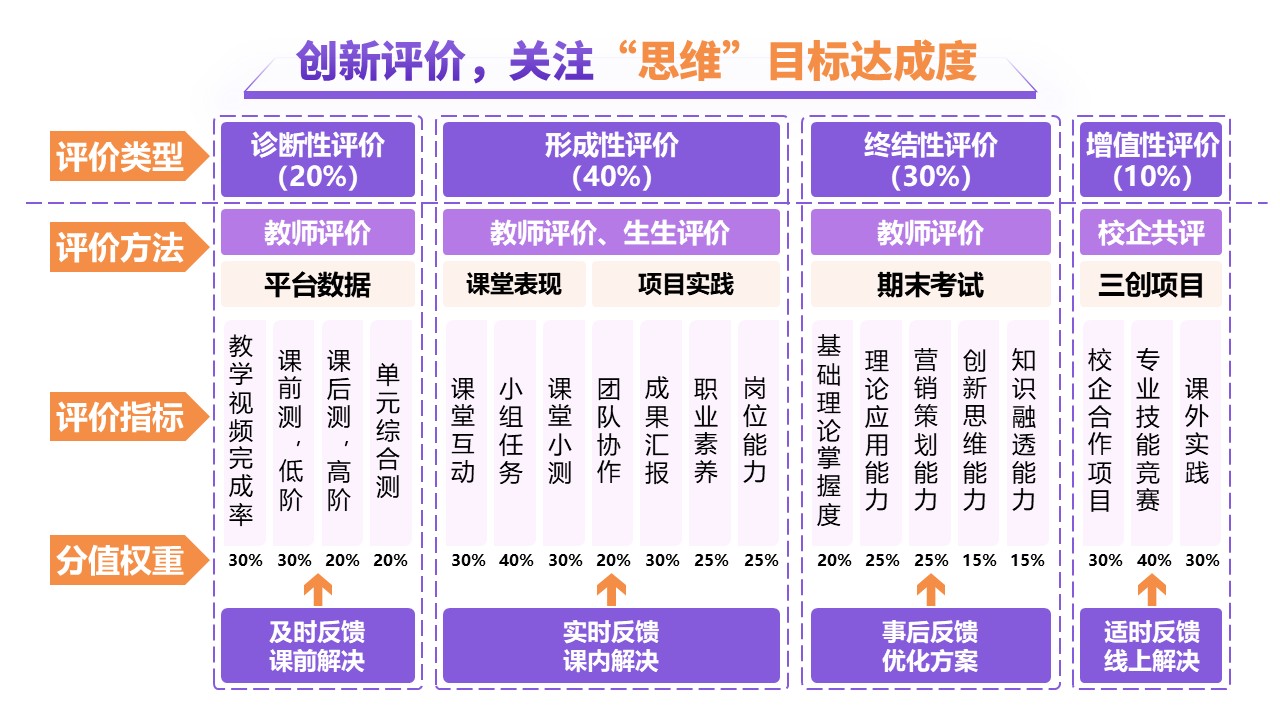18-2《网络营销》 架构图紫色第10页预览图