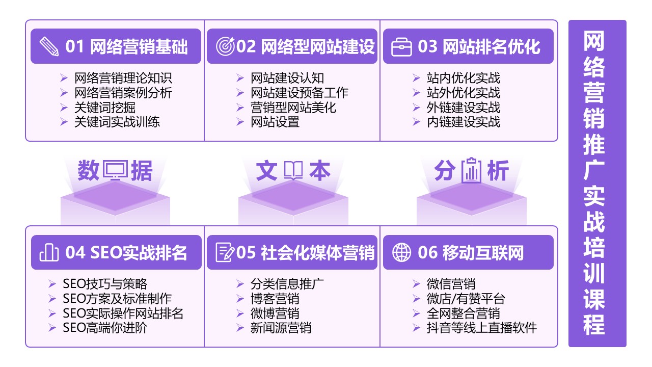18-2《网络营销》 架构图紫色第12页预览图