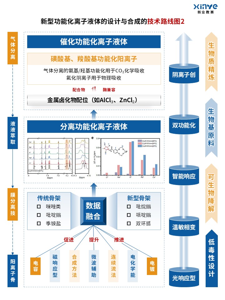 91-1科研绘图（离子液体-蓝橙）第2页预览图