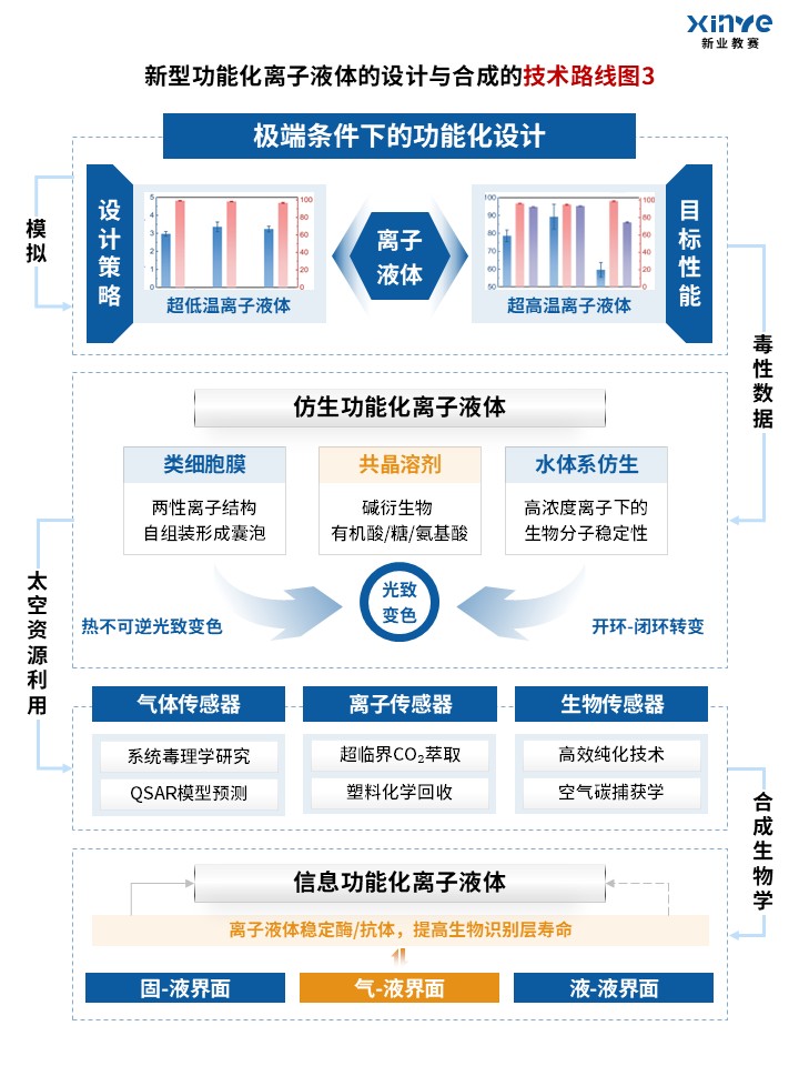 91-1科研绘图（离子液体-蓝橙）第3页预览图
