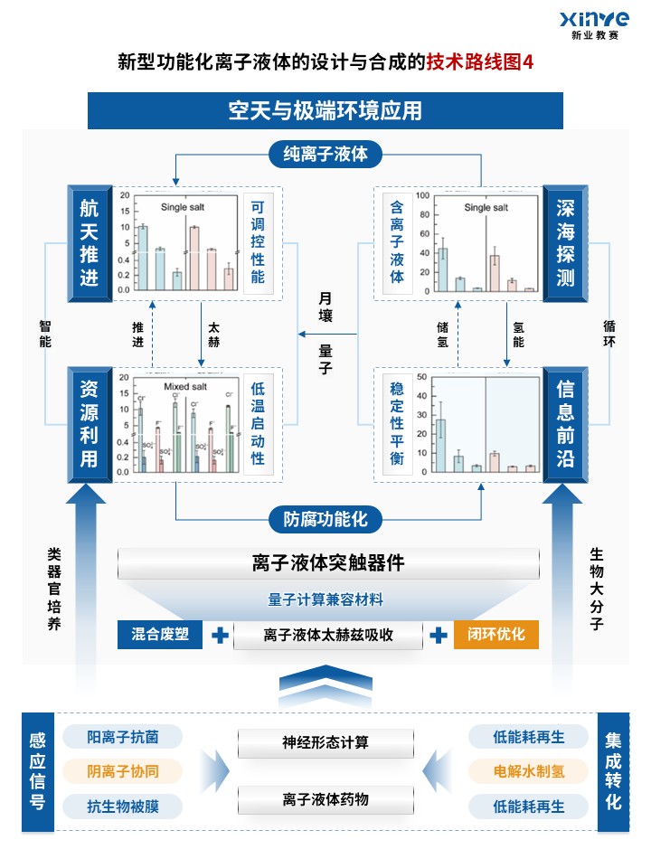 91-1科研绘图（离子液体-蓝橙）第4页预览图
