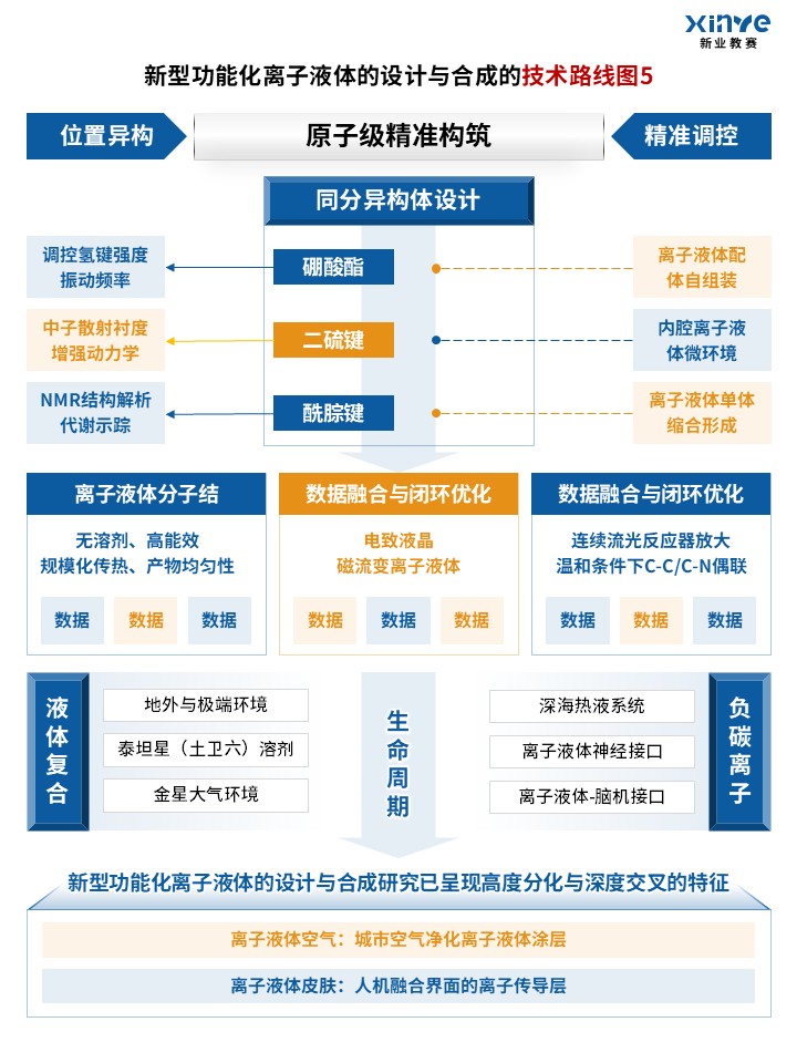 91-1科研绘图（离子液体-蓝橙）第5页预览图