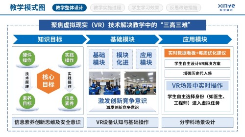 97-1 教学模式图(虚拟现实技术应用-蓝黄绿)