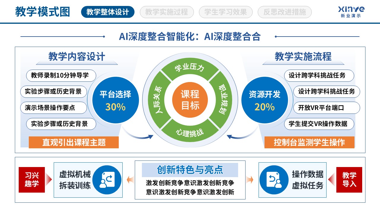 97-1 教学模式图(虚拟现实技术应用-蓝黄绿)第2页预览图