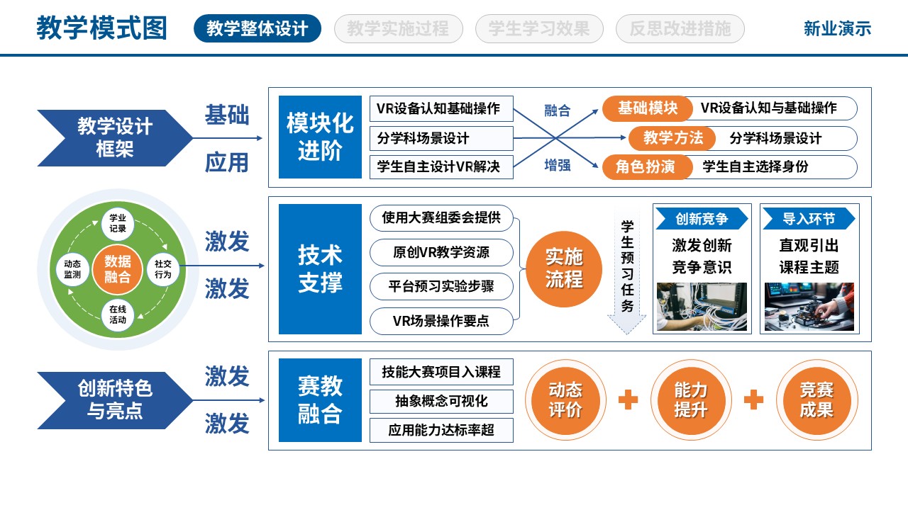 97-1 教学模式图(虚拟现实技术应用-蓝黄绿)第3页预览图