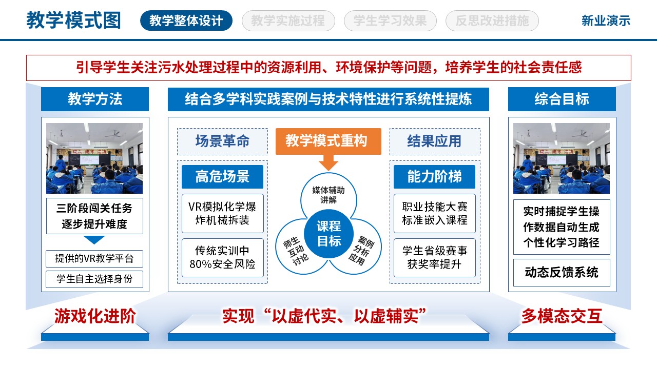 97-1 教学模式图(虚拟现实技术应用-蓝黄绿)第4页预览图