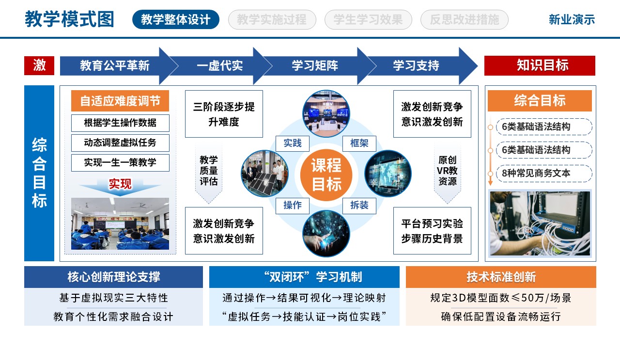 97-1 教学模式图(虚拟现实技术应用-蓝黄绿)第5页预览图