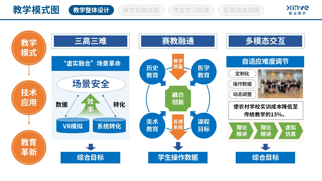 97-1 教学模式图(虚拟现实技术应用-蓝黄绿)第6页预览图