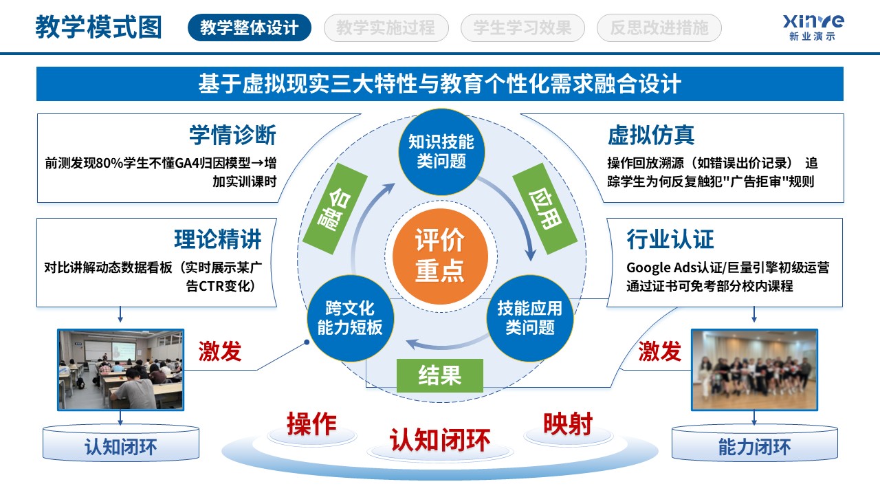 97-1 教学模式图(虚拟现实技术应用-蓝黄绿)第7页预览图