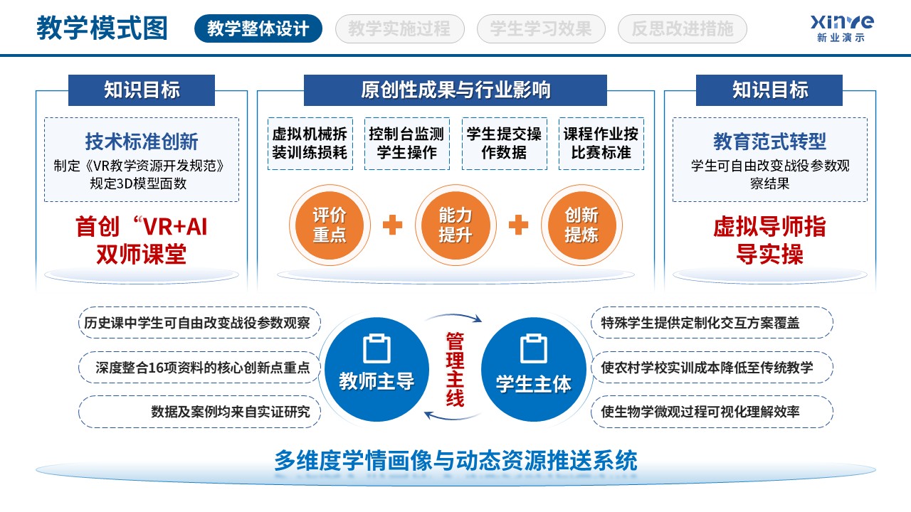 97-1 教学模式图(虚拟现实技术应用-蓝黄绿)第8页预览图