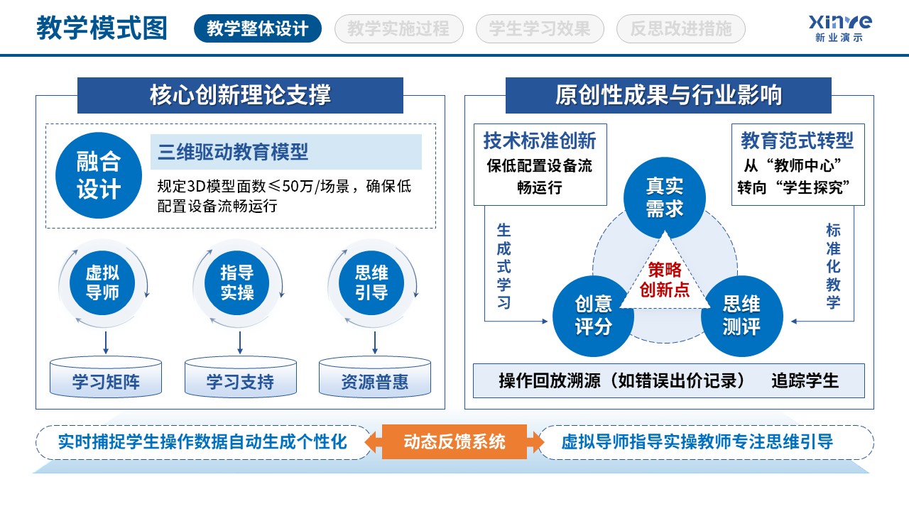 97-1 教学模式图(虚拟现实技术应用-蓝黄绿)第9页预览图