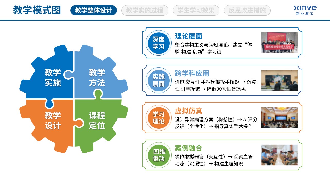 97-1 教学模式图(虚拟现实技术应用-蓝黄绿)第10页预览图