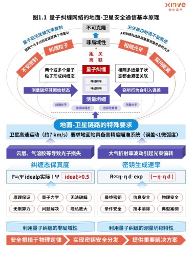 44-2科研架构图(量子纠缠网络-蓝紫)
