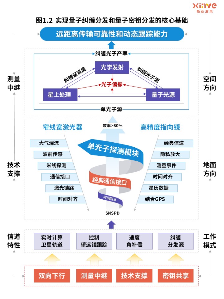 44-2科研架构图（量子纠缠网络-蓝紫）第2页预览图