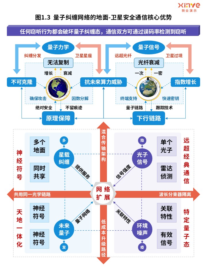 44-2科研架构图（量子纠缠网络-蓝紫）第3页预览图