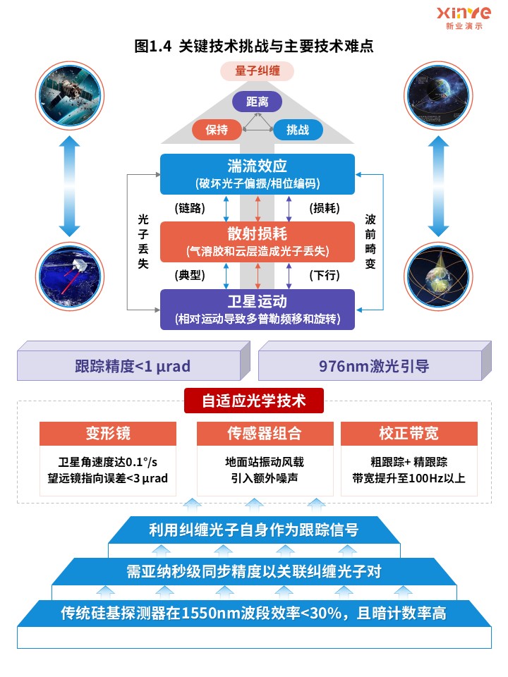 44-2科研架构图（量子纠缠网络-蓝紫）第4页预览图