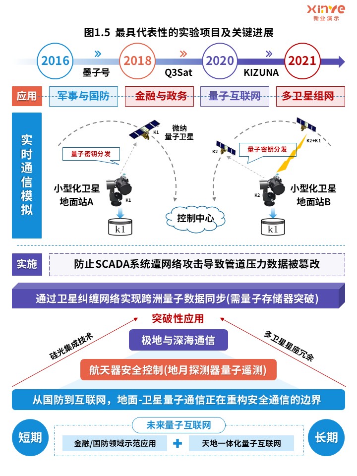44-2科研架构图（量子纠缠网络-蓝紫）第5页预览图