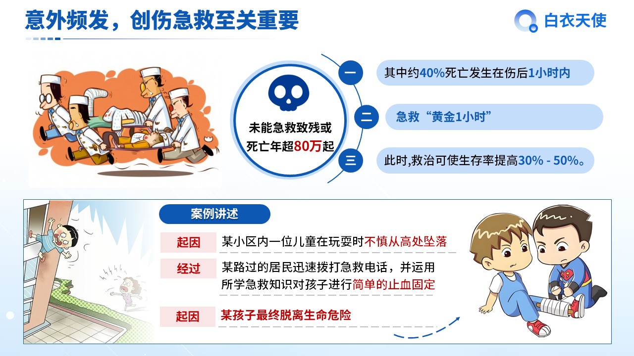 03-创伤急救健康宣教第3页预览