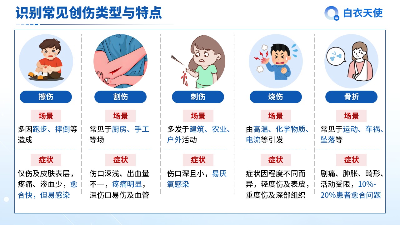 03-创伤急救健康宣教第4页预览