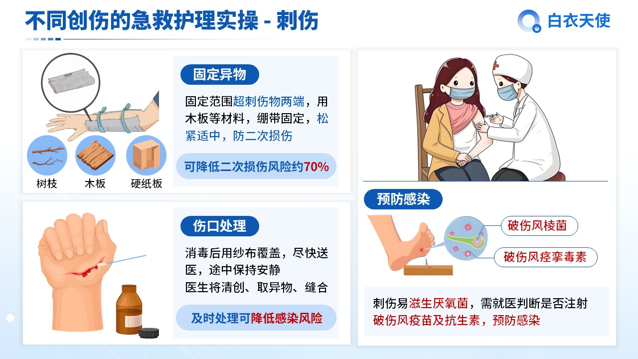 03-创伤急救健康宣教第6页预览