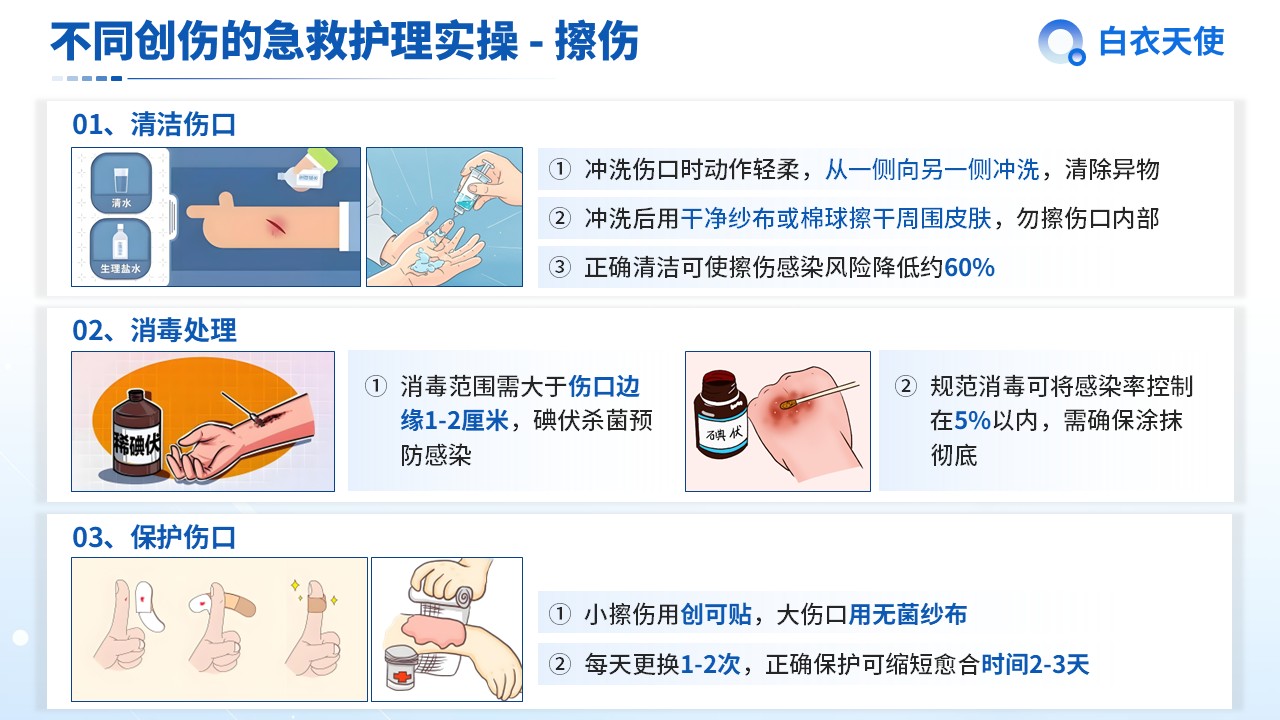 03-创伤急救健康宣教第7页预览