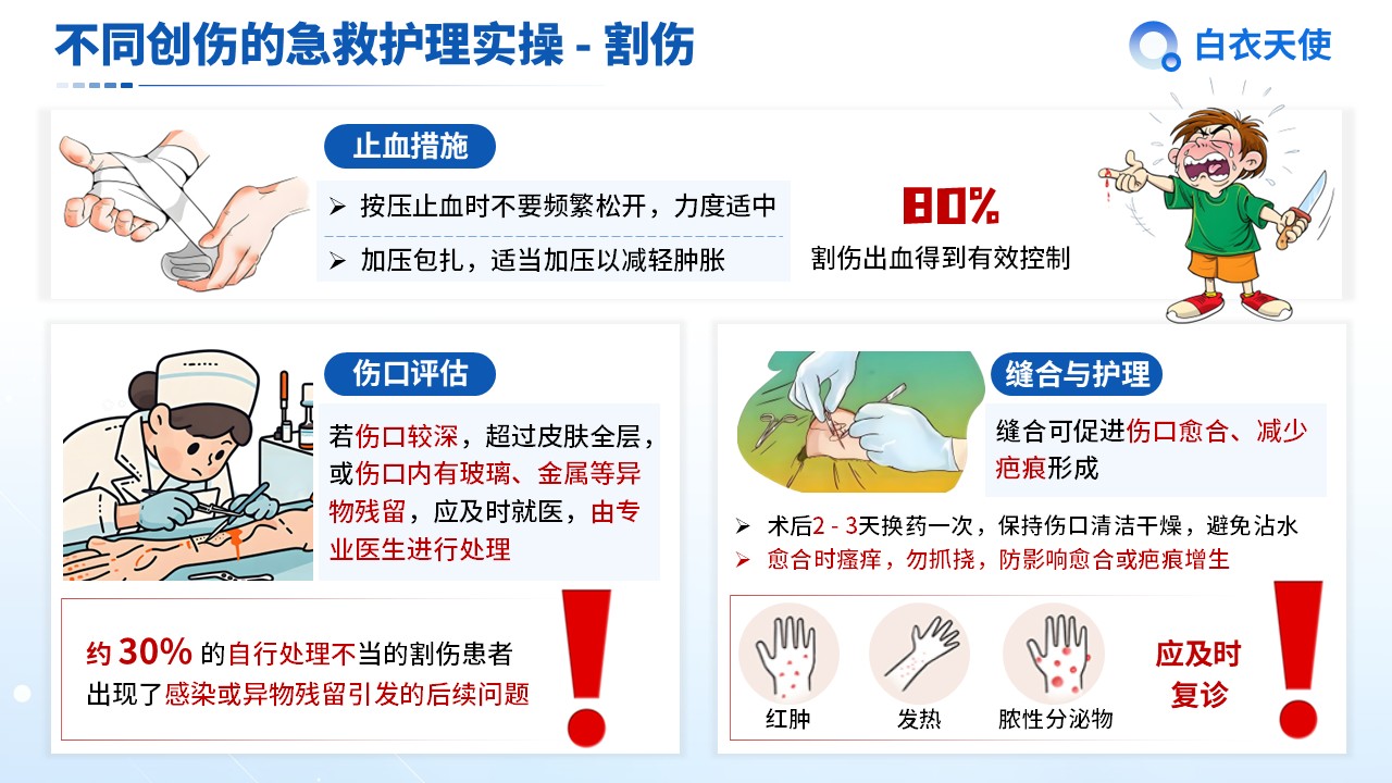 03-创伤急救健康宣教第8页预览