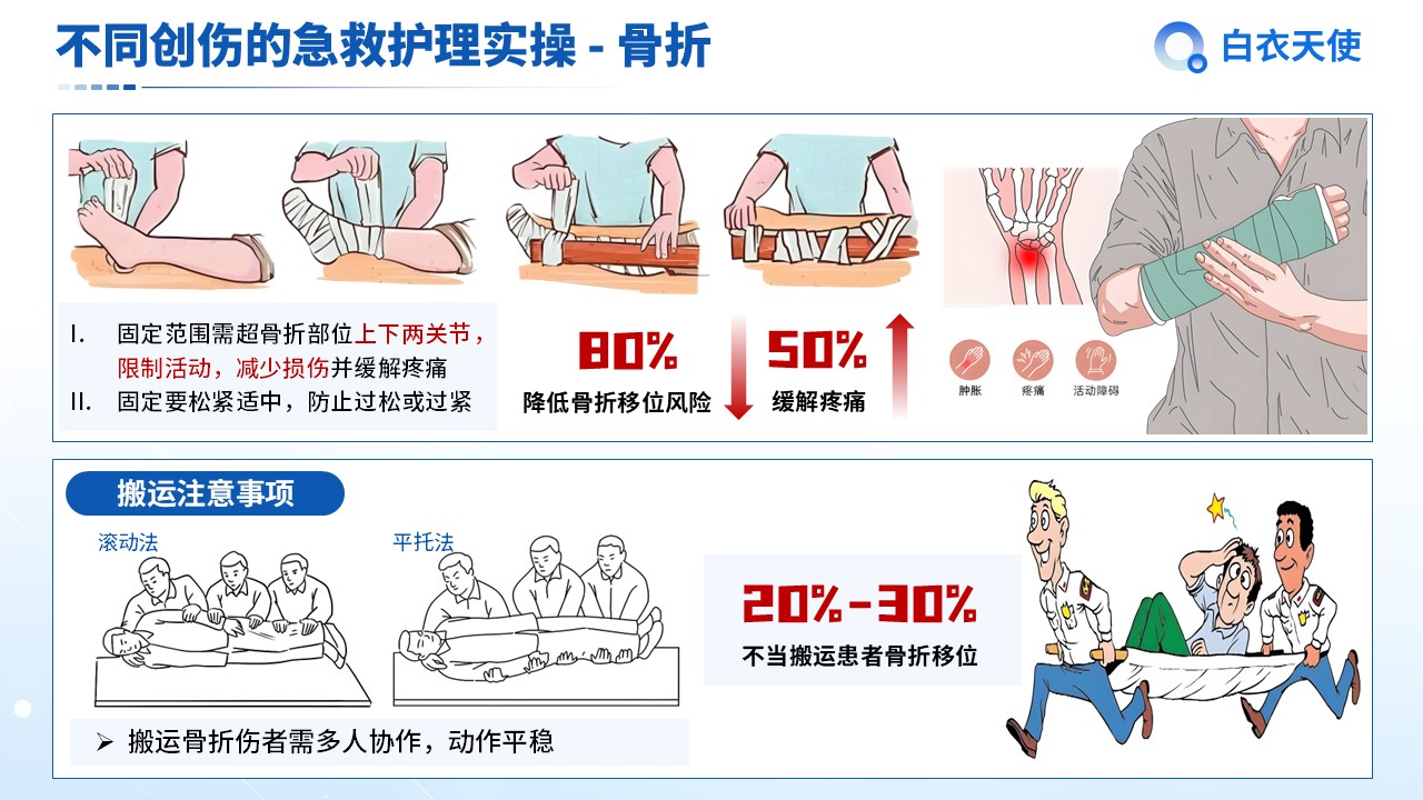 03-创伤急救健康宣教第10页预览
