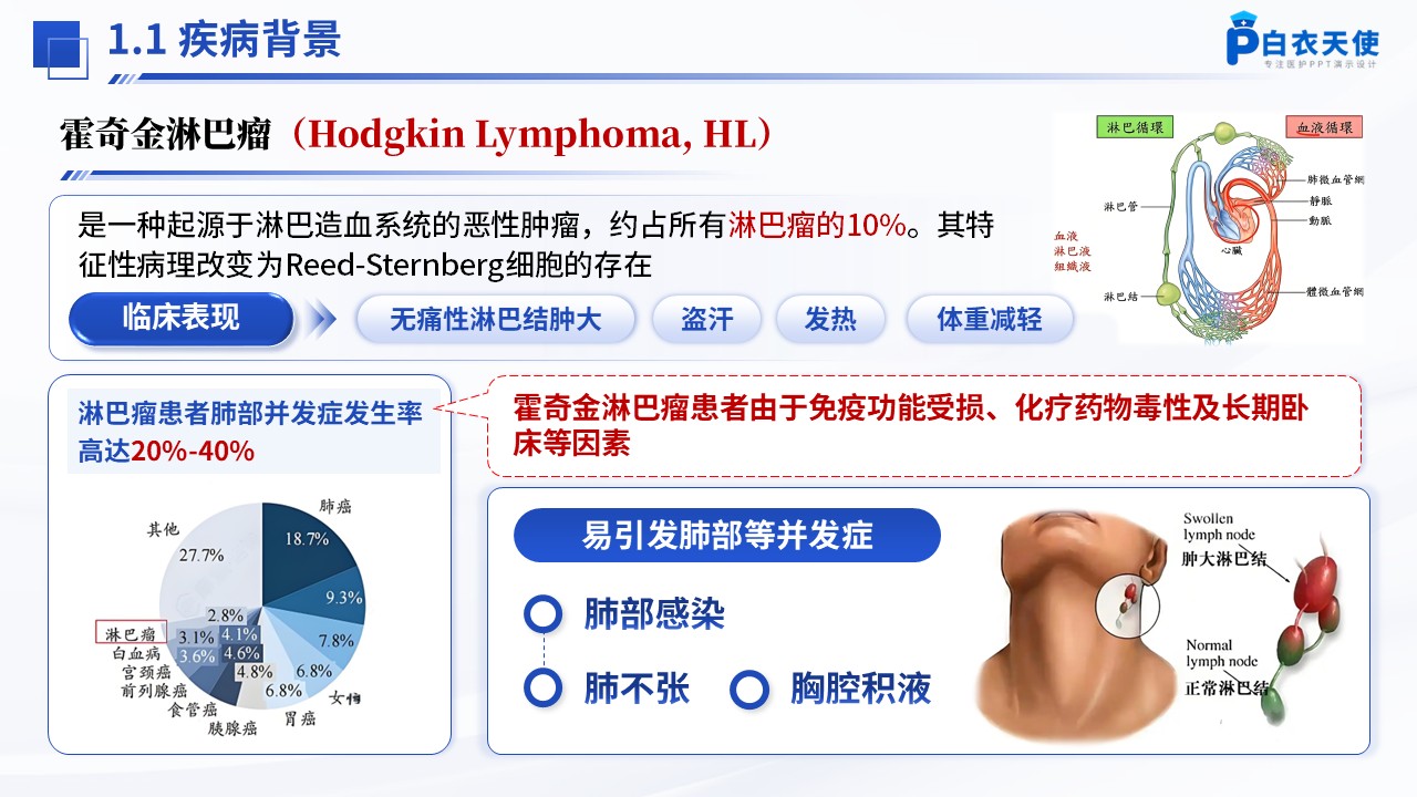 296期-护理个案-一例霍奇金淋巴瘤合并肺部并发症患者的个案护理第3页预览