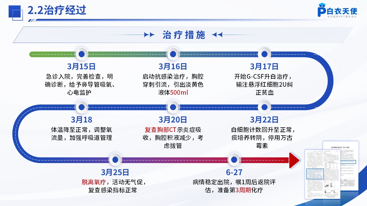 296期-护理个案-一例霍奇金淋巴瘤合并肺部并发症患者的个案护理第7页预览