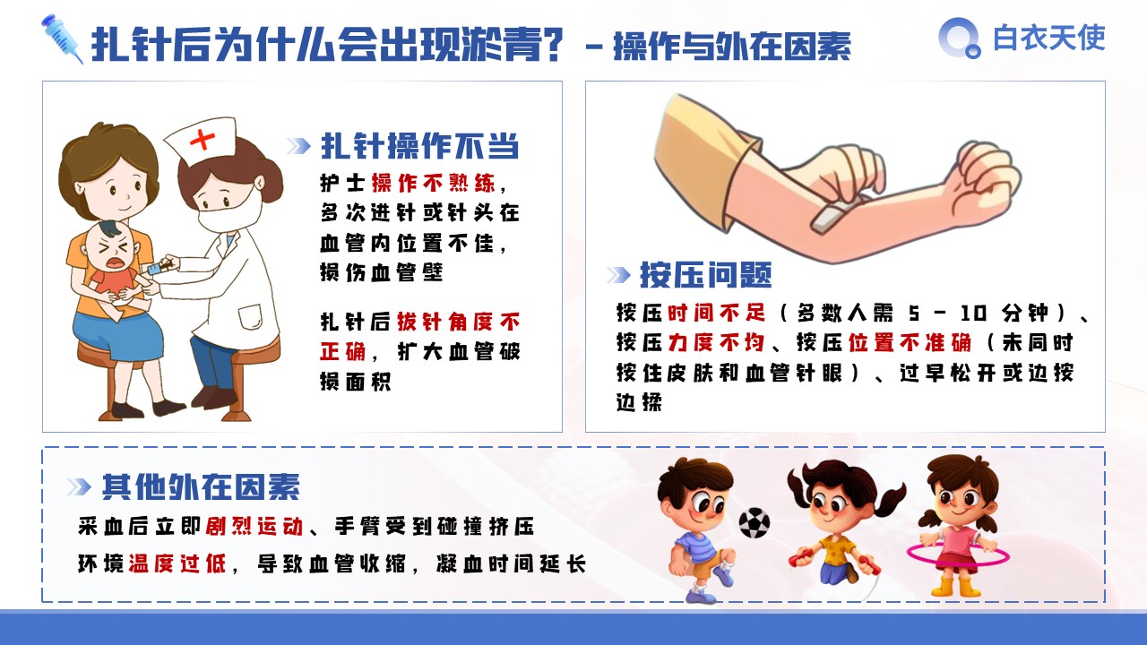 28-扎针后淤青健康宣教第5页预览