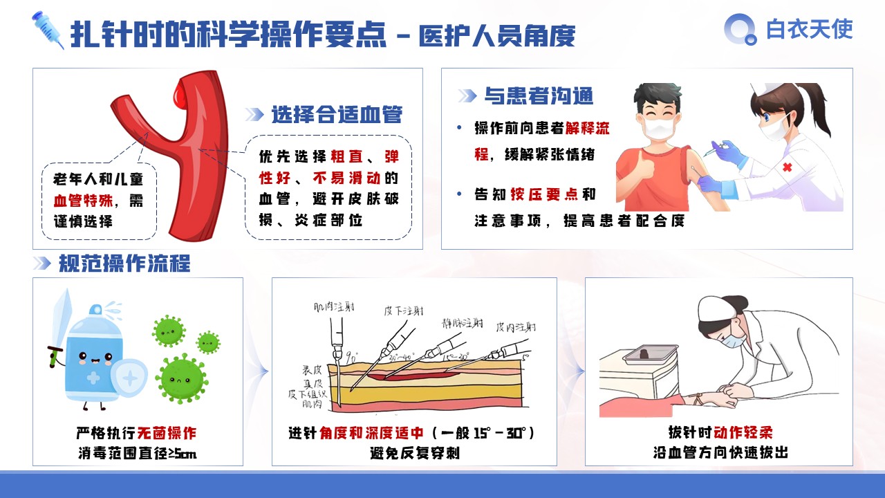 28-扎针后淤青健康宣教第6页预览
