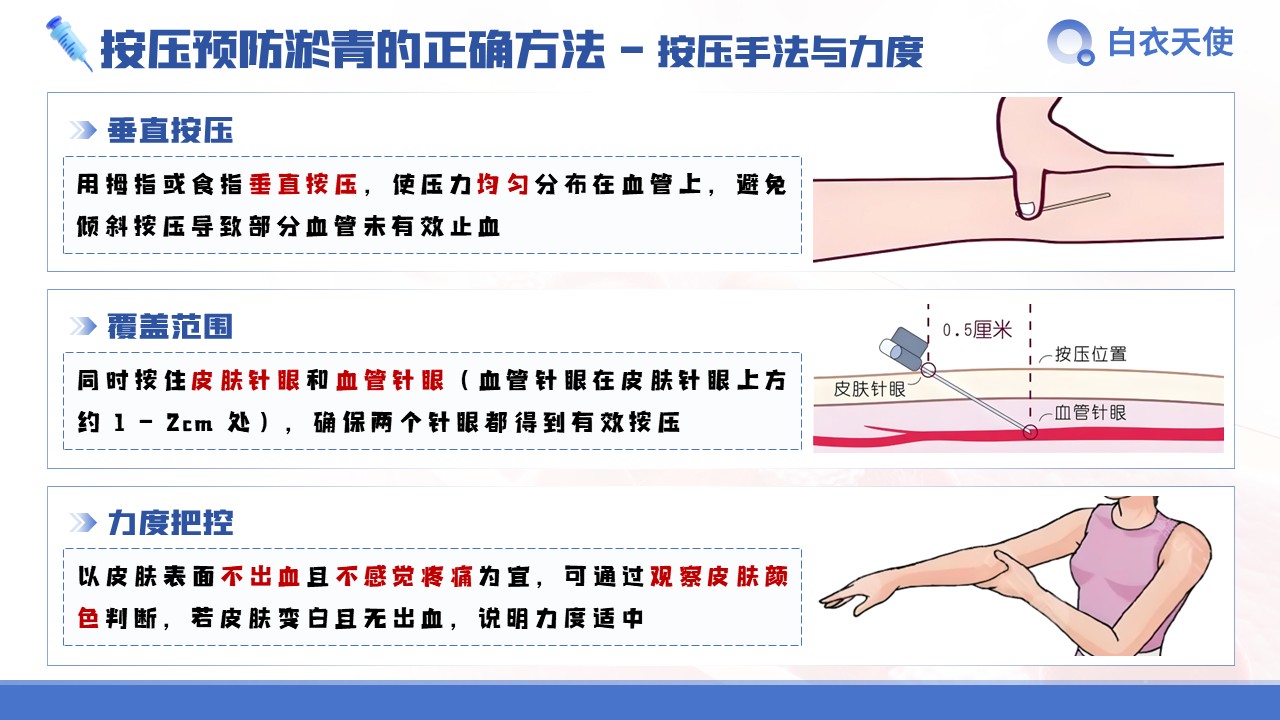 28-扎针后淤青健康宣教第9页预览
