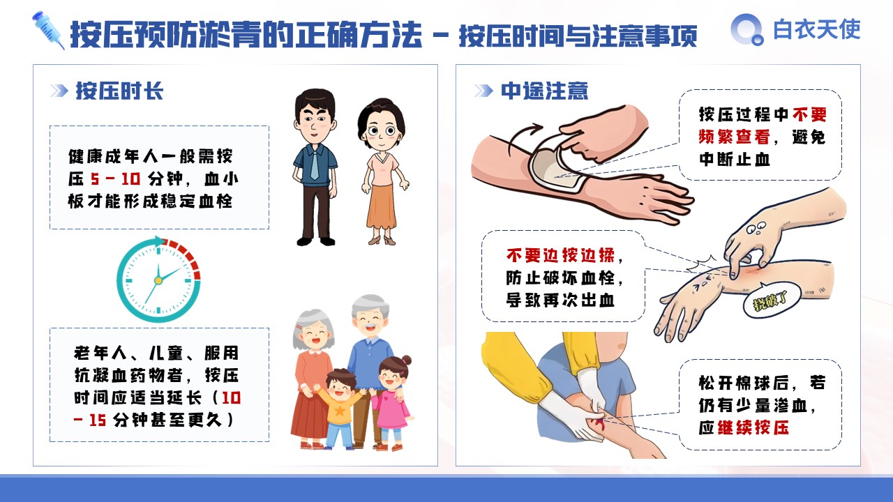 28-扎针后淤青健康宣教第10页预览