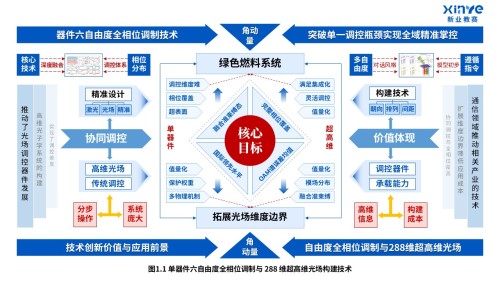 38-1科研绘图(自由度结构光束-蓝色)