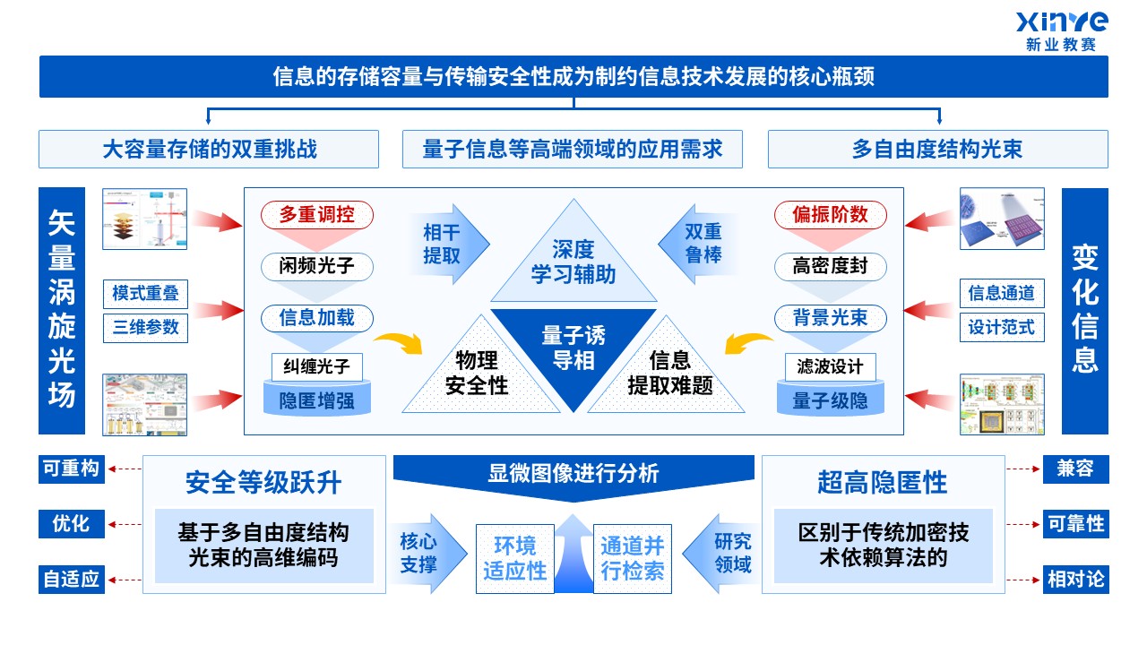 38-1科研绘图（自由度结构光束-蓝色）第5页预览图