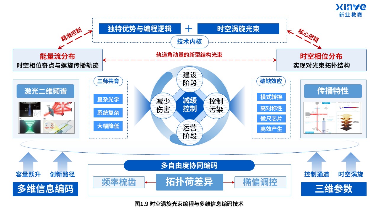 38-1科研绘图（自由度结构光束-蓝色）第8页预览图