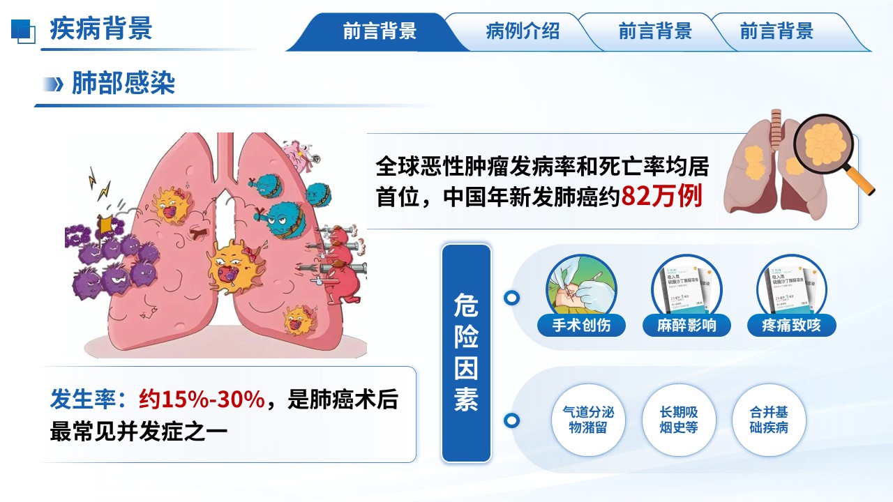 275期-护理个案-肺癌术后并发肺部感染及呼吸功能不全患者的循证护理实践护理个案第3页预览