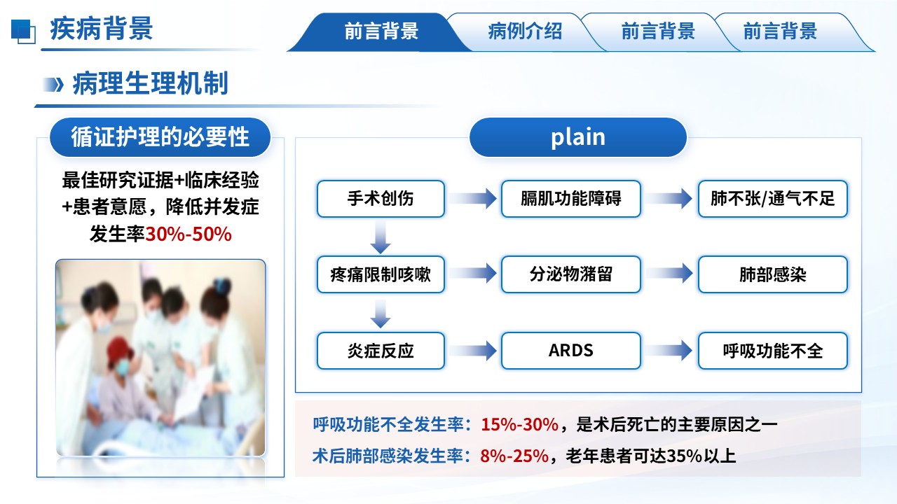 275期-护理个案-肺癌术后并发肺部感染及呼吸功能不全患者的循证护理实践护理个案第4页预览