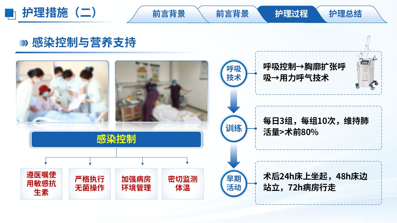 275期-护理个案-肺癌术后并发肺部感染及呼吸功能不全患者的循证护理实践护理个案第10页预览