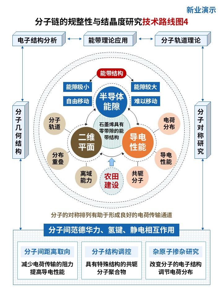 25-1技术路线图（分子结构-蓝橙棕)第4页预览图