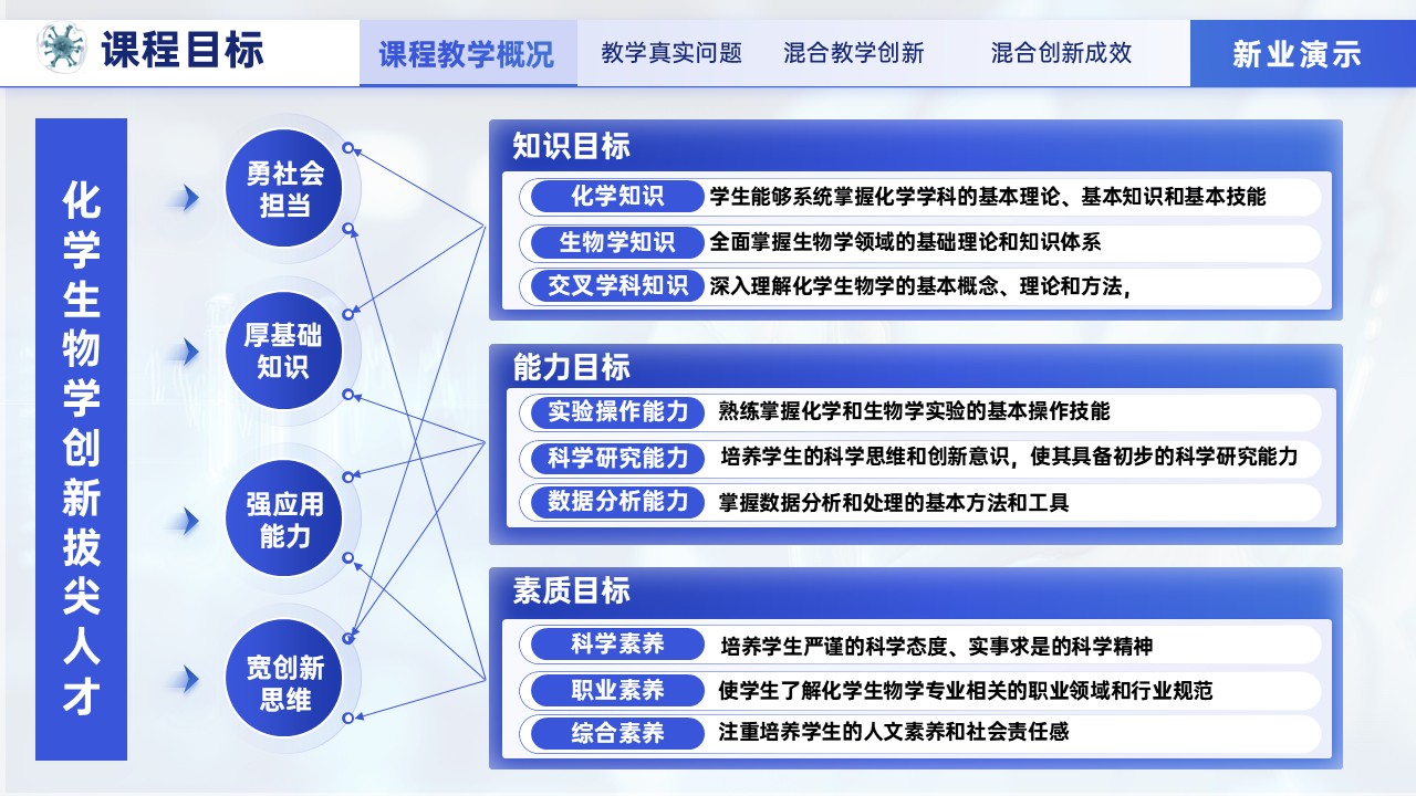 化学生物学第4页预览图
