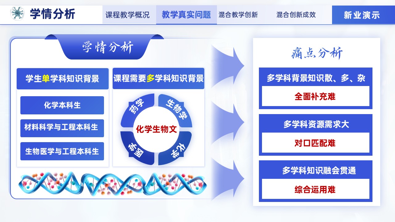 化学生物学第5页预览图