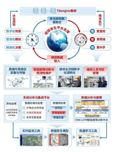 28-1科研绘图(数字孪生应用-蓝色)