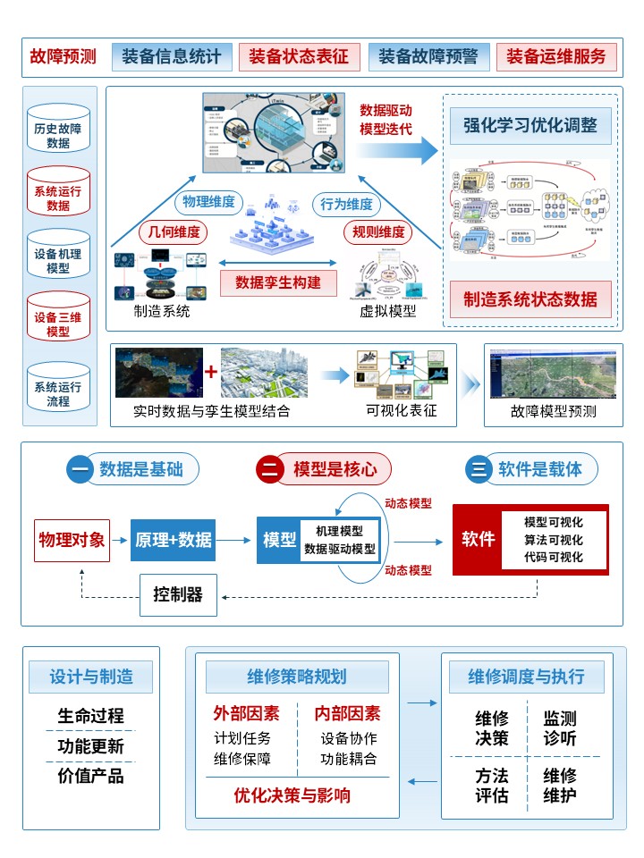 28-1科研绘图（数字孪生应用-蓝色）第2页预览图
