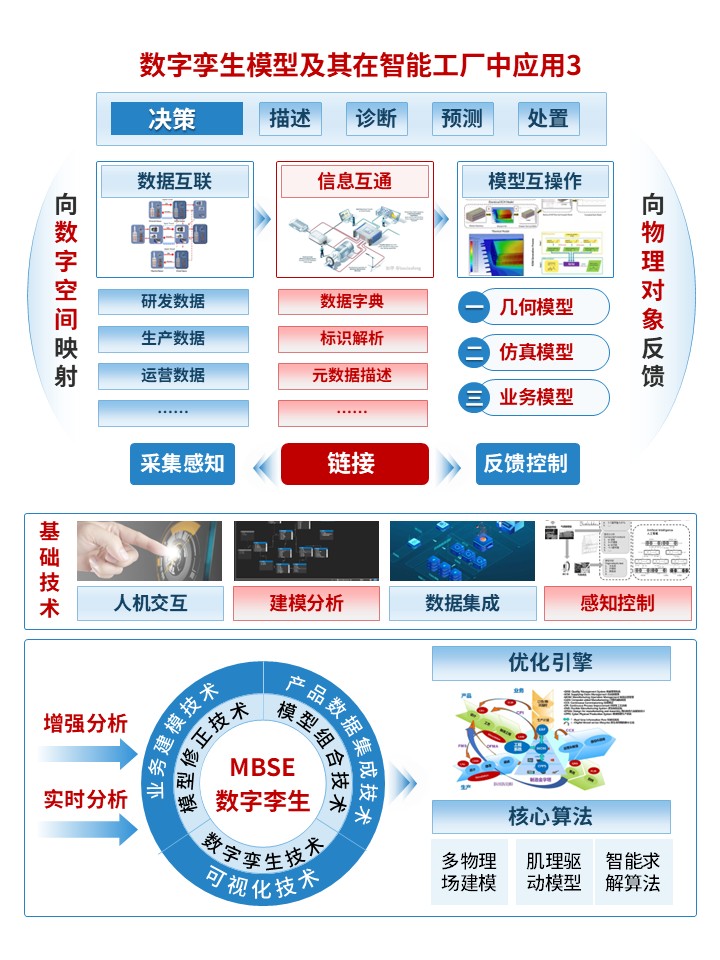 28-1科研绘图（数字孪生应用-蓝色）第3页预览图