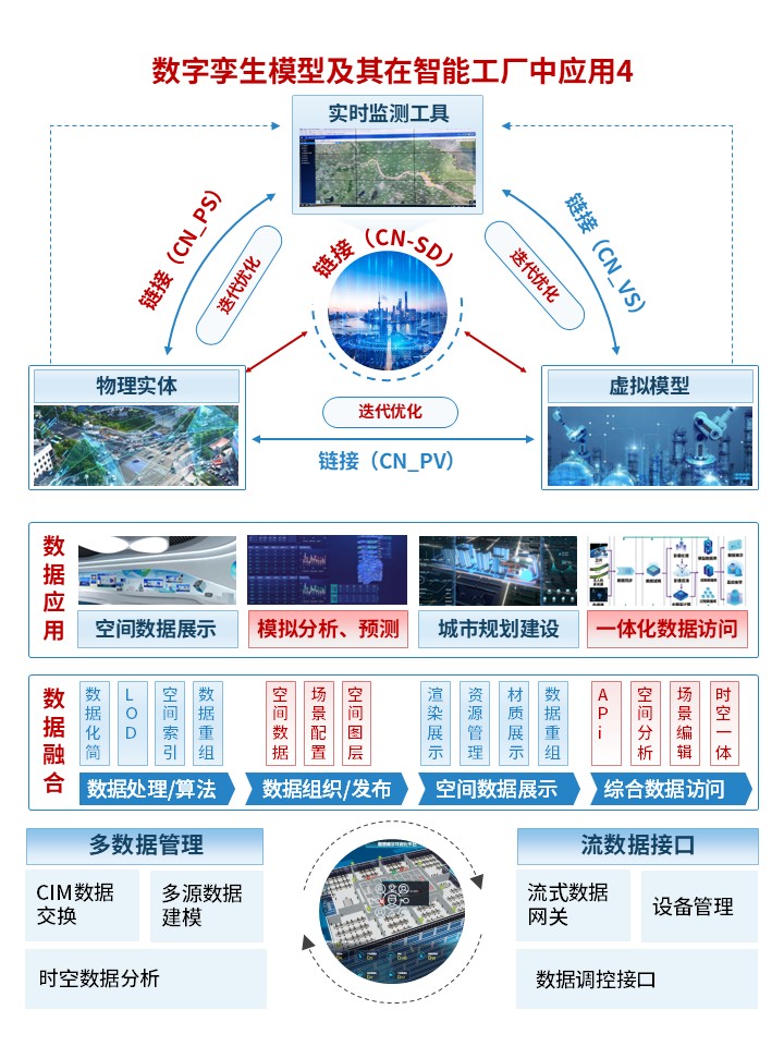 28-1科研绘图（数字孪生应用-蓝色）第4页预览图