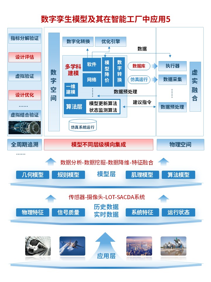28-1科研绘图（数字孪生应用-蓝色）第5页预览图
