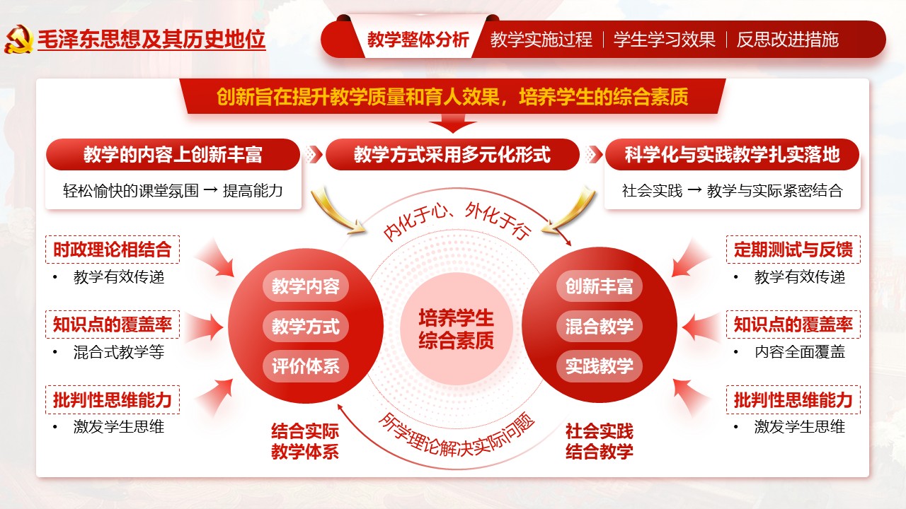 《毛泽东思想及其历史地位》教学创新大赛第3页预览图