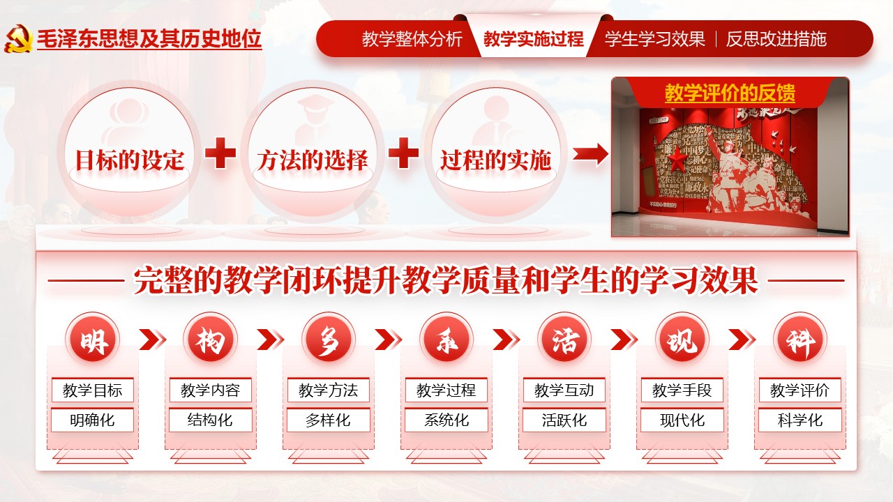 《毛泽东思想及其历史地位》教学创新大赛第5页预览图
